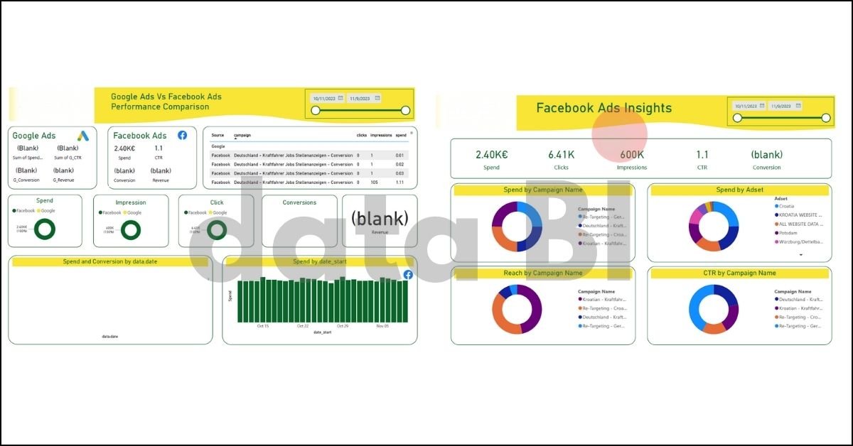 Facebook Ads & Google Ads Insights and Comparison Report